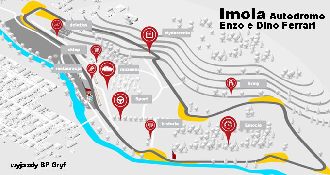 Imola plan toru
