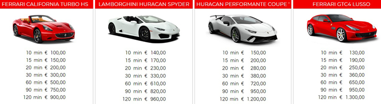 Jazda testowa Ferrari i Lamborghini | BP Gryf Pakiety wyjazdowe do Doliny Motoryzacji.